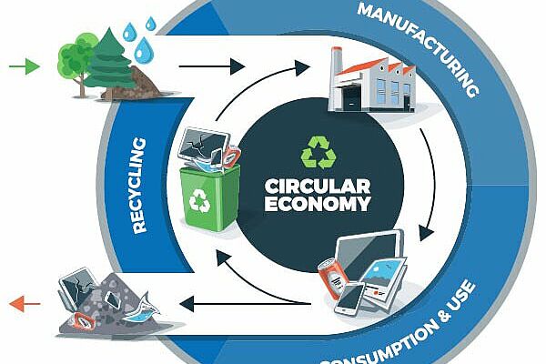 Circular Economy